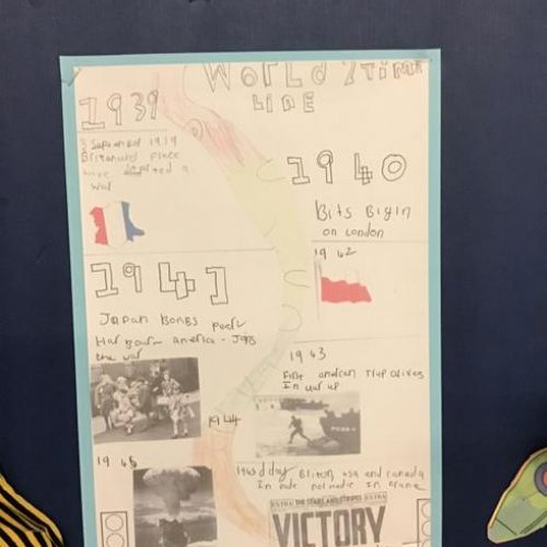 Year 6: The Second World War